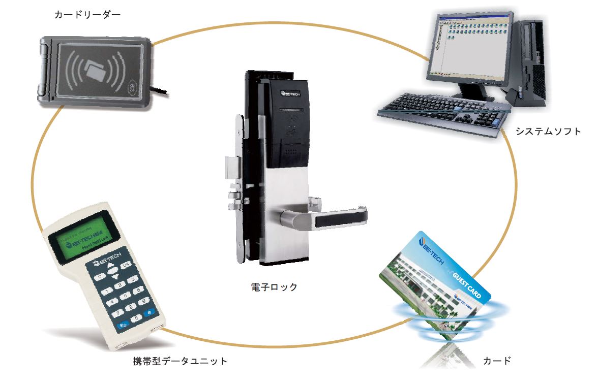 機能万全のシステムソフト