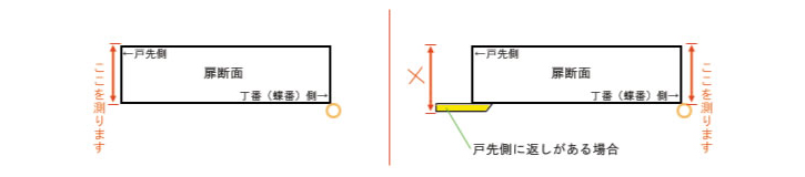 扉厚の正しい測り方