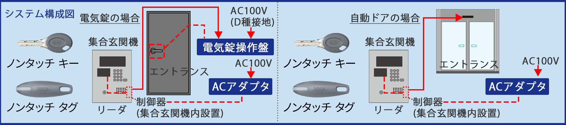 ノンタッチLite導入目安費用