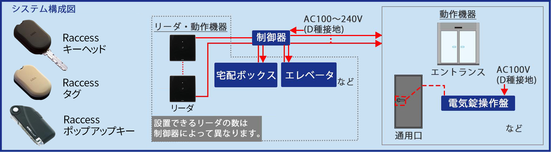 Raccessシリーズ導入目安費用