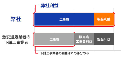 防犯カメラに対するご希望をお聞かせください