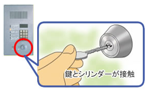 共用扉の解錠方法がキー式だと・・