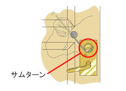 サムターン回しとその対策